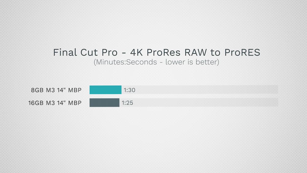 8GB和16GB記憶體對Mac效能差異有多大 6