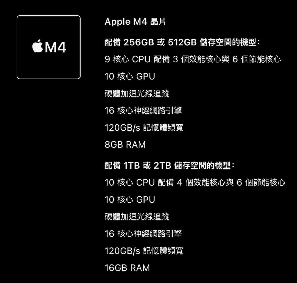 1. M4 iPad Pro 要選 1TB/2TB 型號M4晶片效能和記憶體最完整
