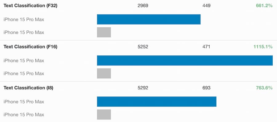 ios 18 ai performance benchmark 3