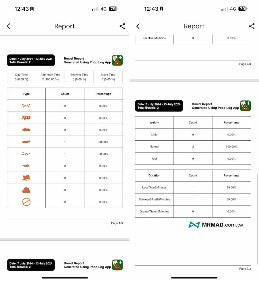 這張圖片的 alt 屬性值為空，它的檔案名稱為 bowel-movement-tracker-pooplog-lifetime-6.jpg