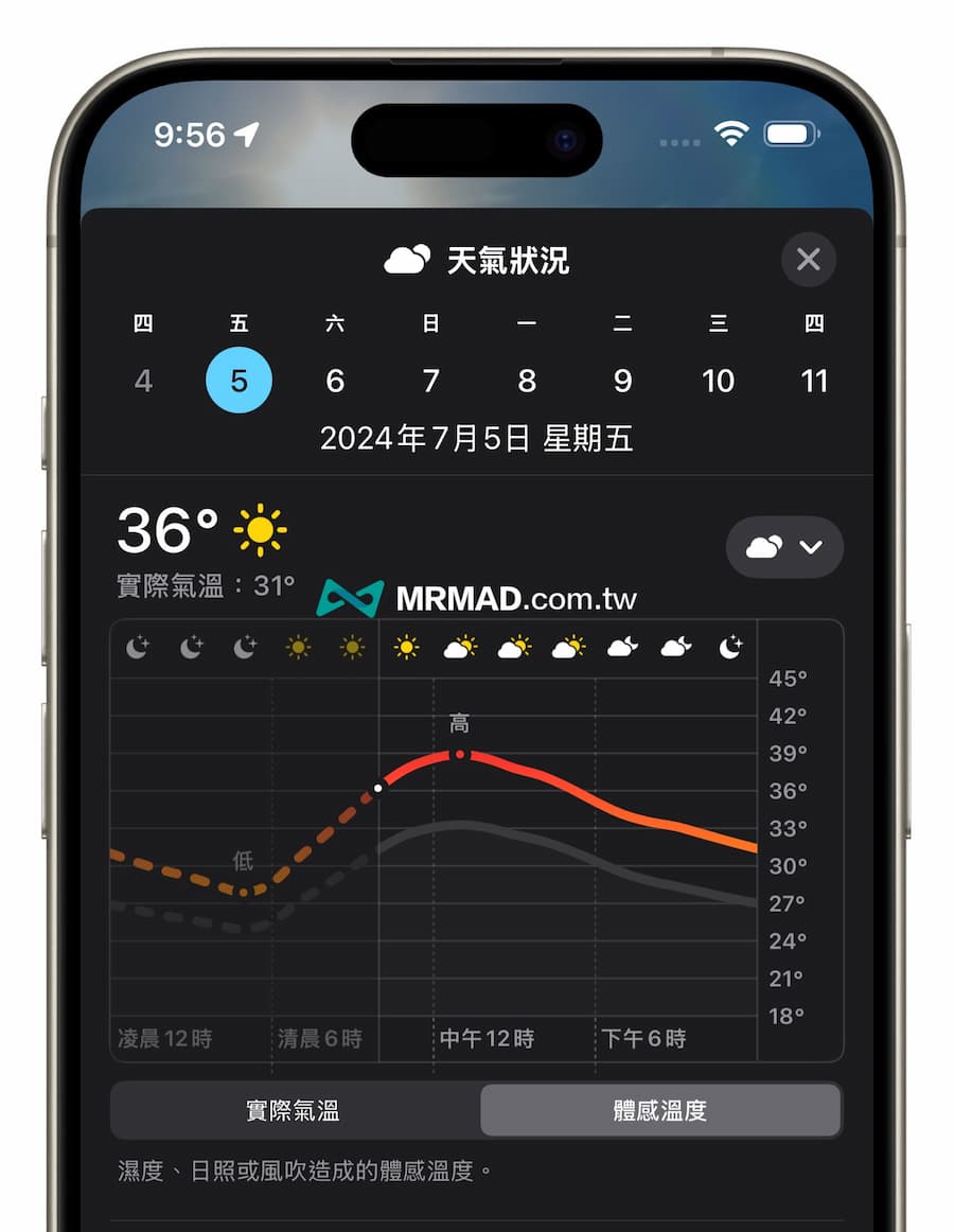 iOS 18 天氣功能 2. 體感溫度和高溫警告資訊 1