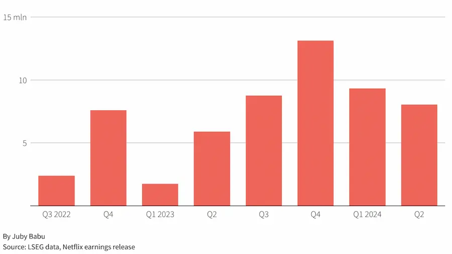 netflix cracks down on account sharing 2