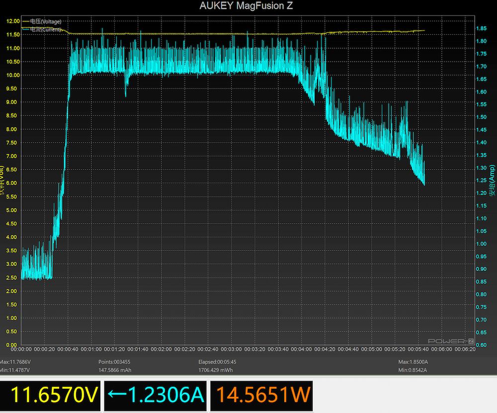 AUKEY MagFusion Z 充電實測3