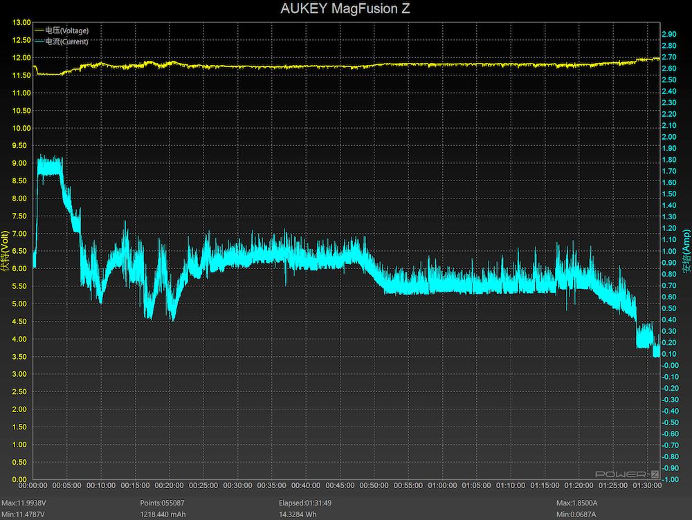 AUKEY MagFusion Z 充電實測4