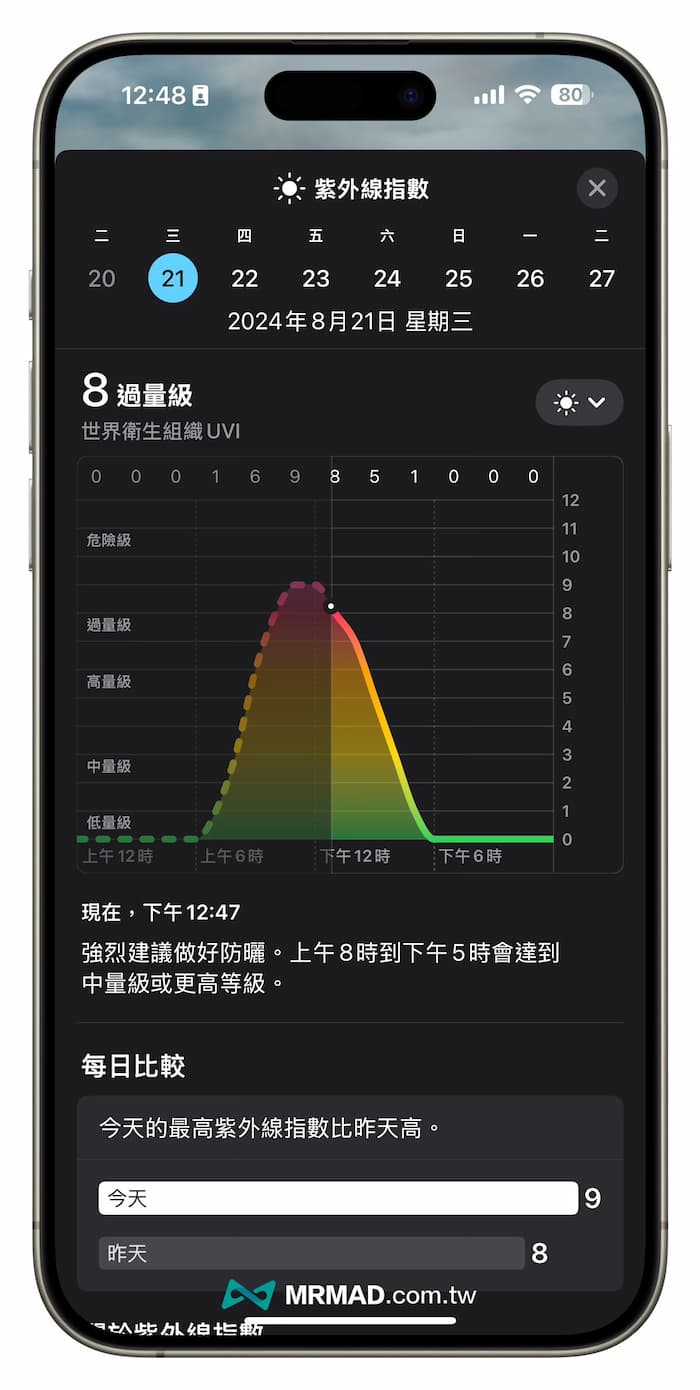 如何用iPhone天氣App查詢紫外線指數 1