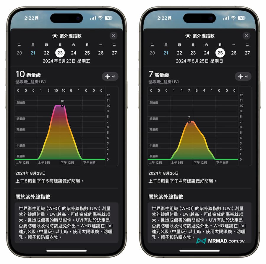 紫外線指數超過多少要擦防曬