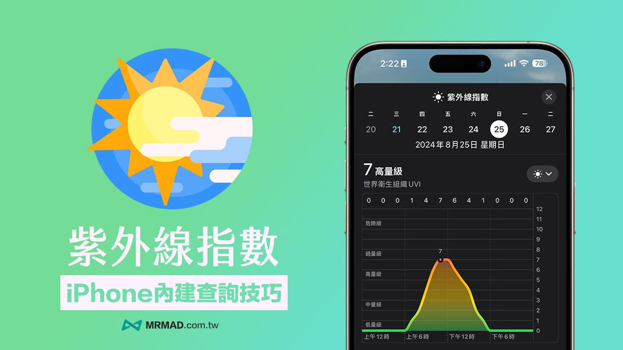 iPhone 紫外線指數即時查詢技巧，一鍵看紫外線和體感溫度數值