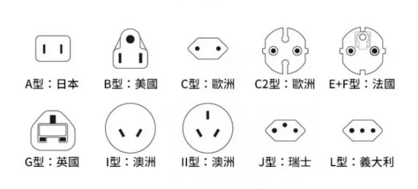 五種主流國際轉接頭