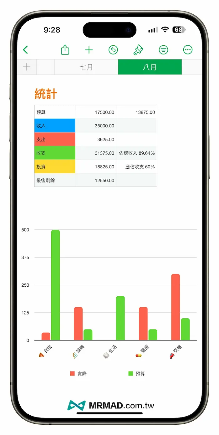 透過Numbers深入分析你的花費和收入 2