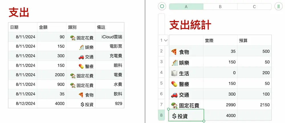 記帳捷徑新增記帳類別為什麼統計沒看見 3