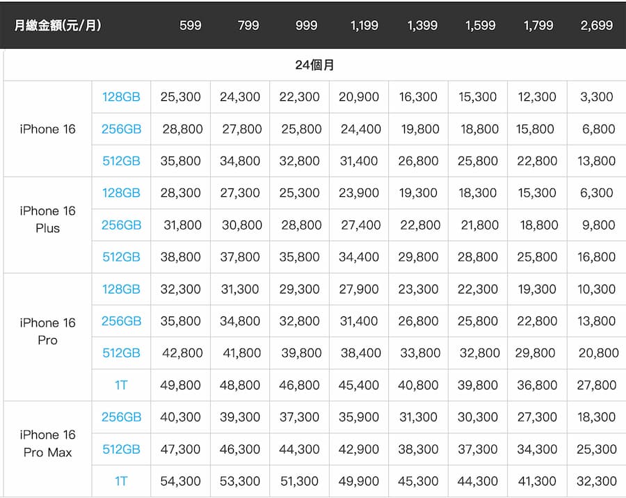 iPhone 16中華電信精采 5G 方案（24個月）