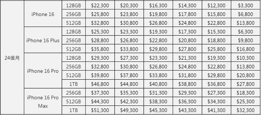 iPhone 16遠傳5G資費方案（24個月）