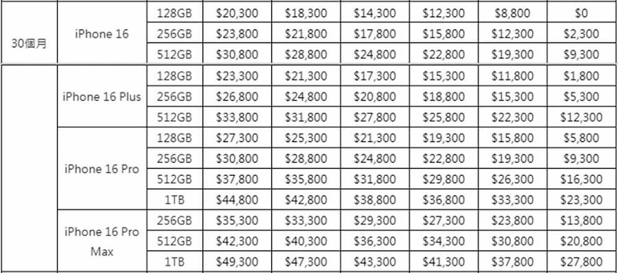 iPhone 16遠傳5G手機方案（30個月）