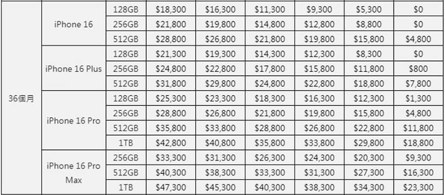 iPhone 16遠傳5G手機方案（36個月）