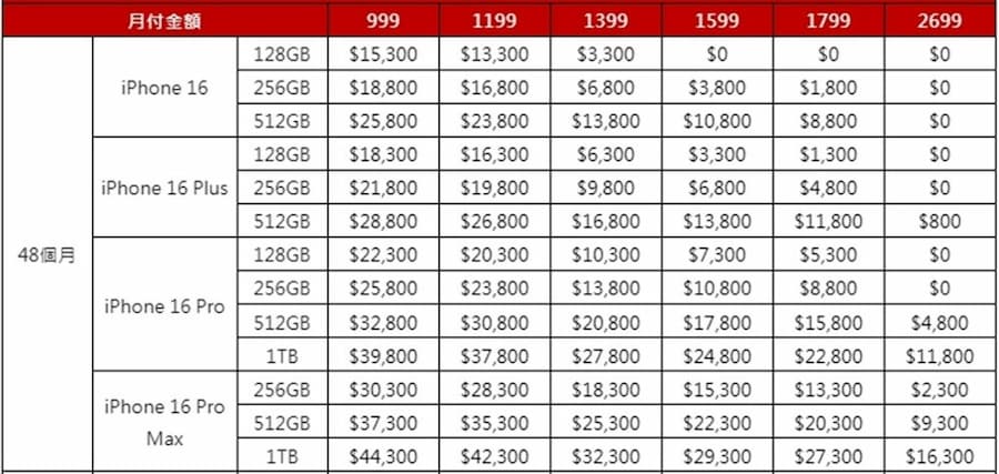 iPhone 16遠傳5G手機方案（48個月）