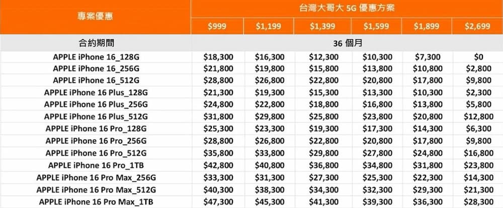 iPhone 16台灣大哥大5G手機方案（36個月）