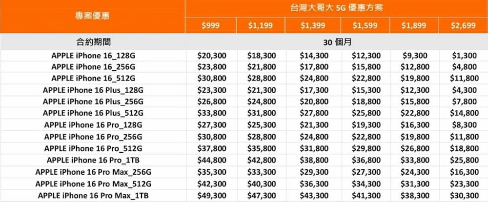 iPhone 16台灣大哥大5G手機方案（30個月）