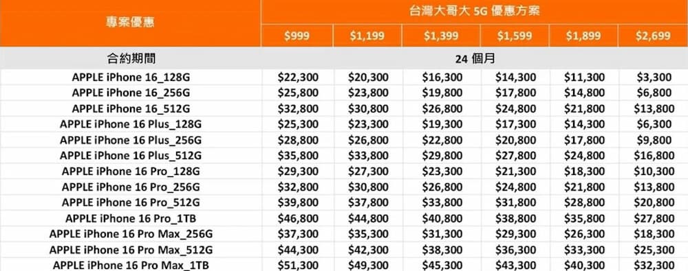 iPhone 16台灣大哥大5G手機方案（24個月）