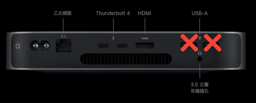 告別USB-A ！M4 Mac mini 全搭載USB-C 是便利還是困擾