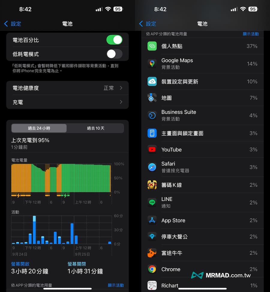 30招解決iOS 18耗電提升iPhone電池續航力方法