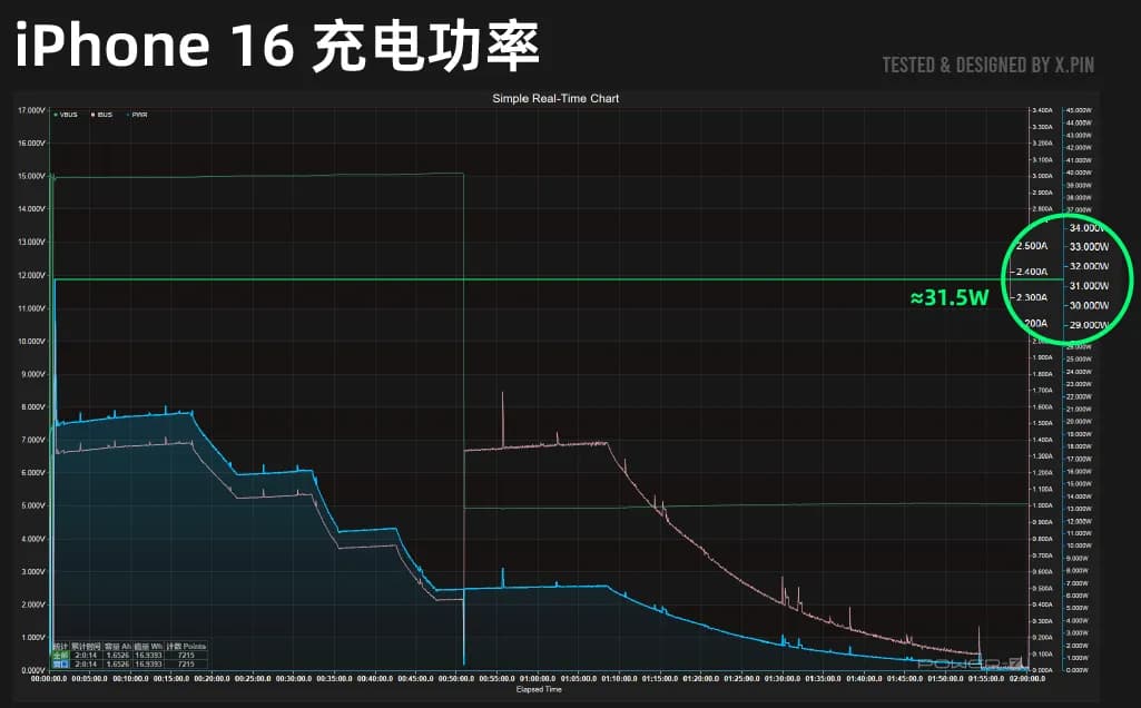 iphone 16 charging speed sorting 1