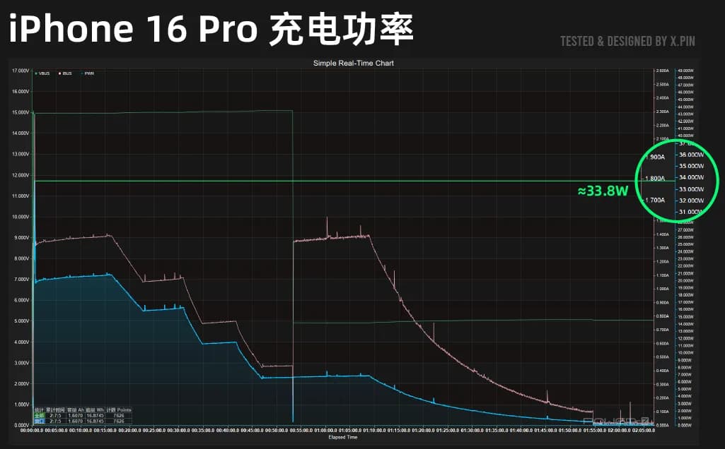 iphone 16 charging speed sorting 2