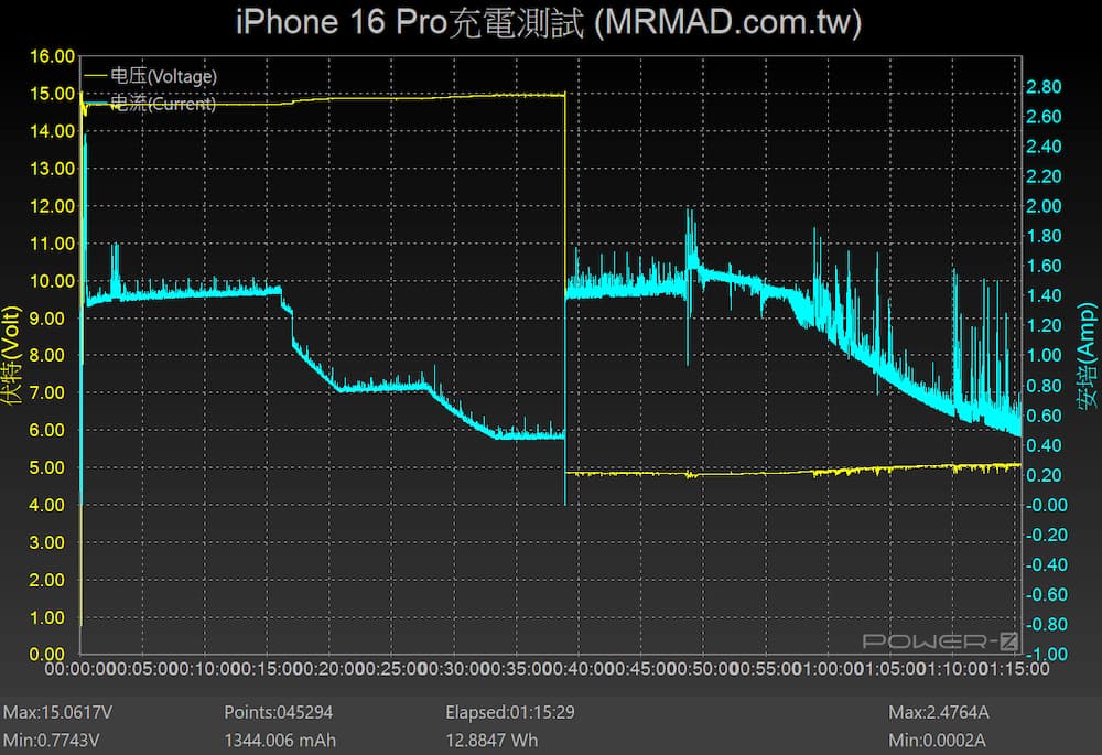 iPhone 16 Pro充電功率數據