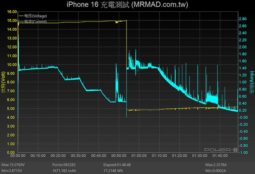 iPhone 16 充電功率