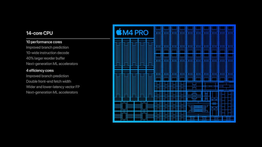 Apple M4 Pro晶片