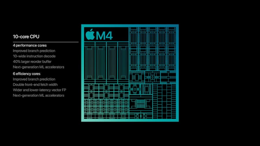 Apple M4晶片