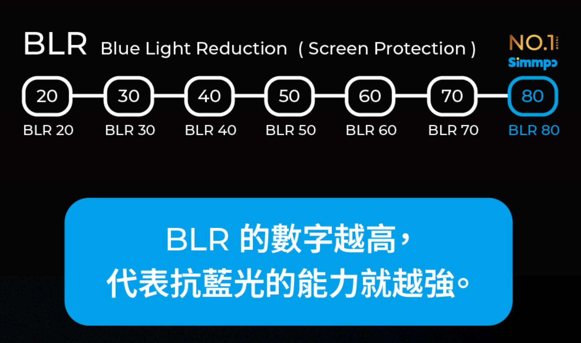 德國萊因抗藍光 BLR 認證等級怎麼分？有哪些優勢？