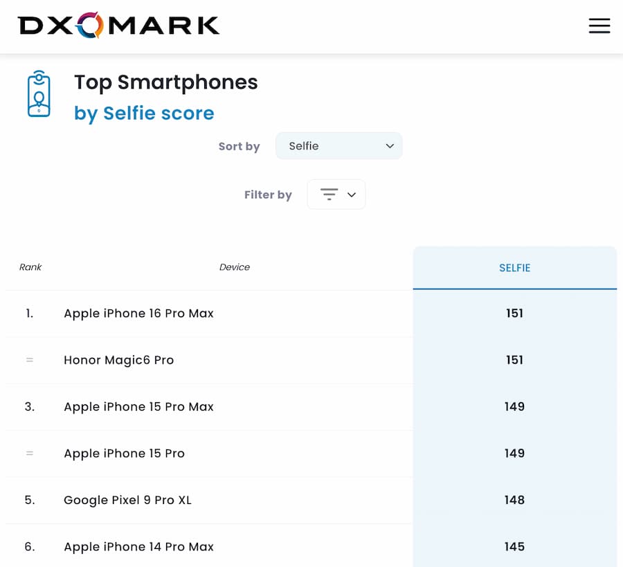 dxomark iphone 16 pro max front lens a1