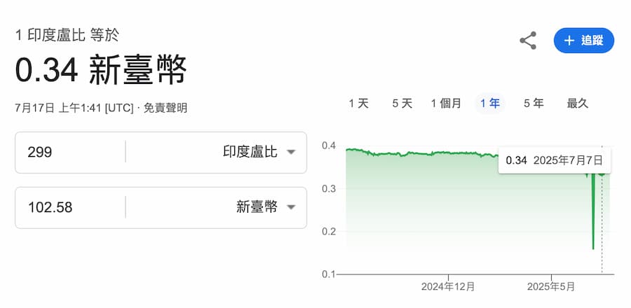 india youtube premium registration 2025 new1