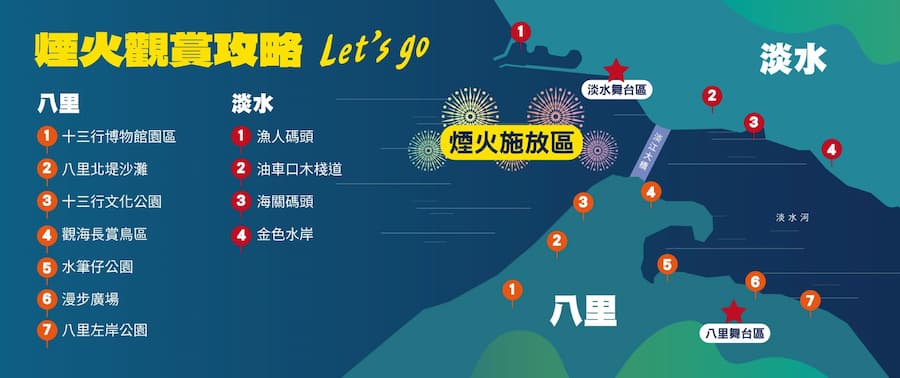 2025新北跨年煙火秀線上看：主題與篇章設計亮點