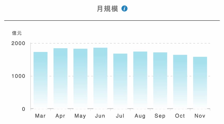 造成00940配息越來越低背後原因解析 1