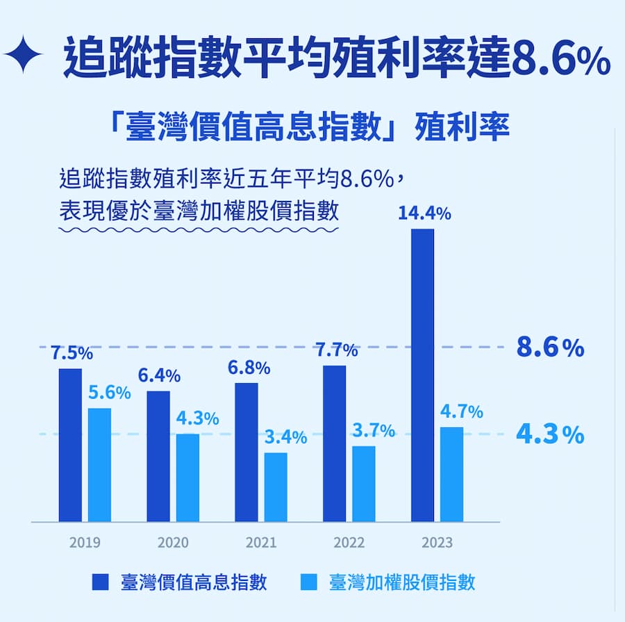 00940有機會配出8%配息嗎