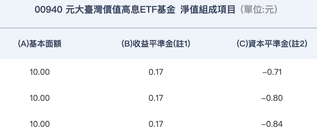 etf 00940 dividends a3