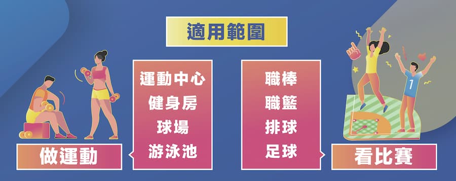 2025 青春動滋券領取資格條件、方法和使用方式