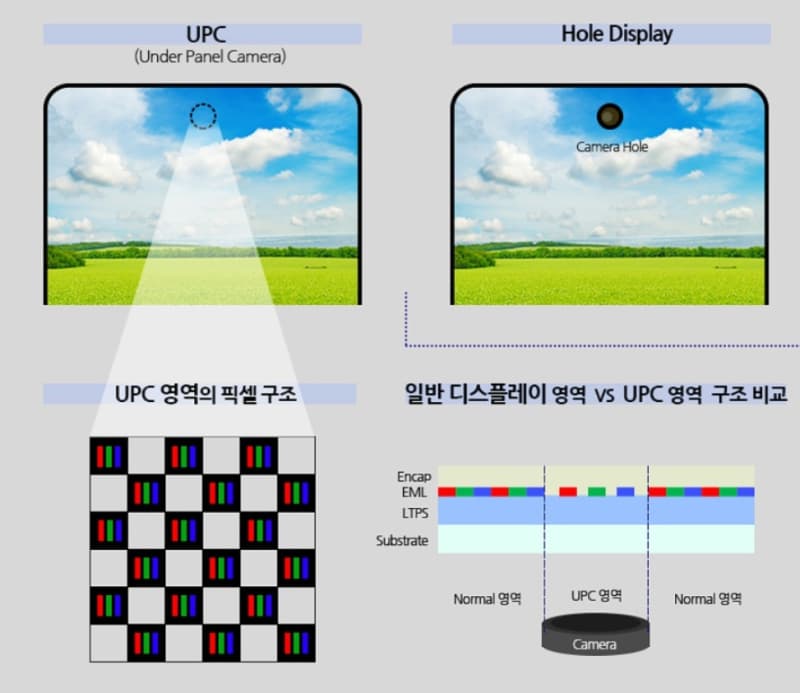 蘋果螢幕下Face ID技術成功突破，這款iPhone 17有望首先採用 2