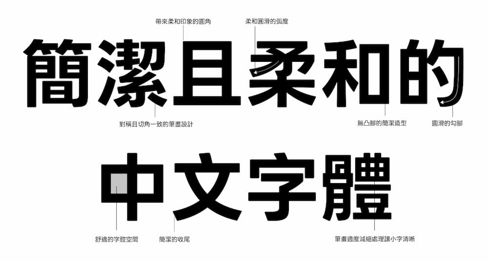 LINE字體免費下載！官方授權LINE Seed字體可商用和支援中英文 1