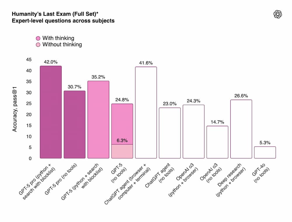 GPT-5功能亮點整理 4
