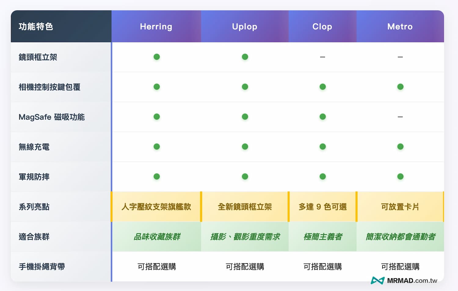 alto iPhone 17皮革手機殼差異比較
