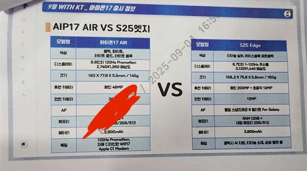 韓國電信曝光iPhone 17全系列規格亮點整理 4