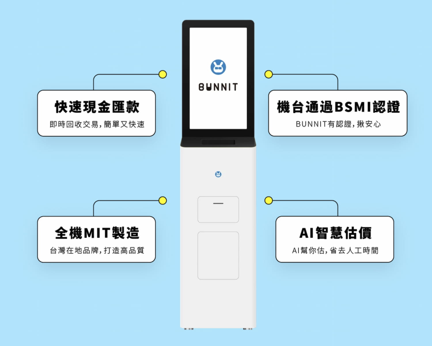 BUNNIT手機回收機台安全嗎？回收價格和好處？