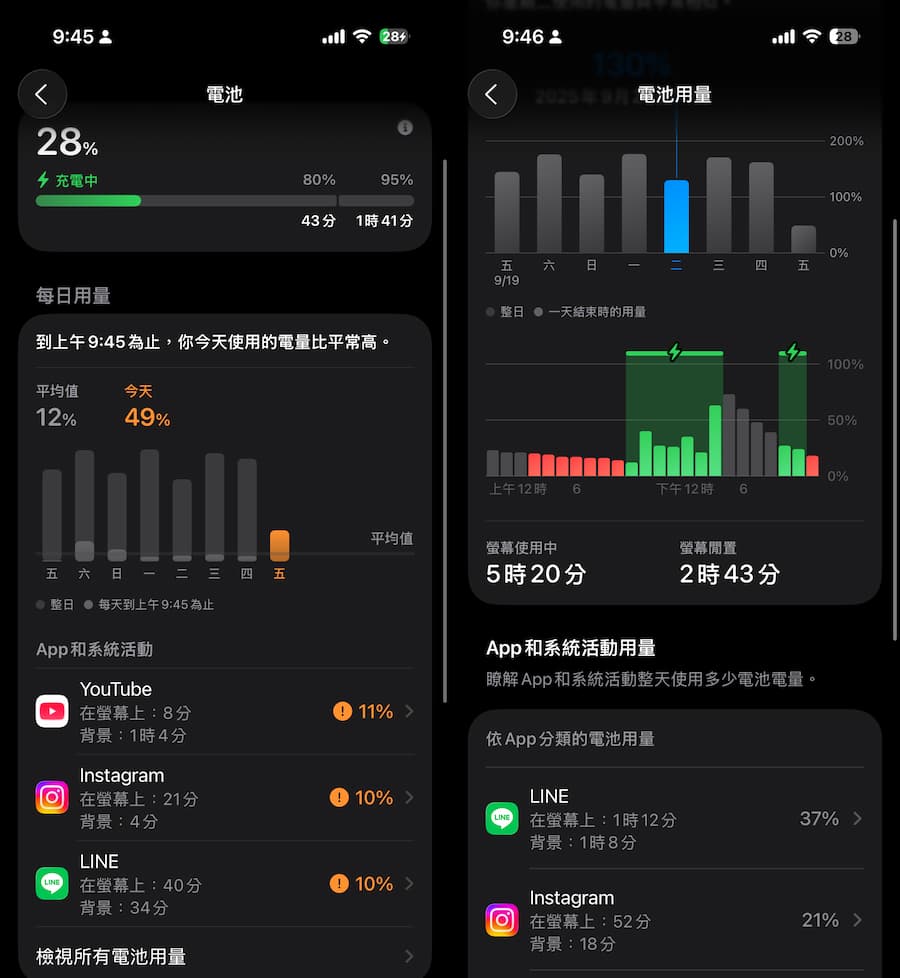 31招解決iOS 26耗電提升iPhone電池續航力方法 1