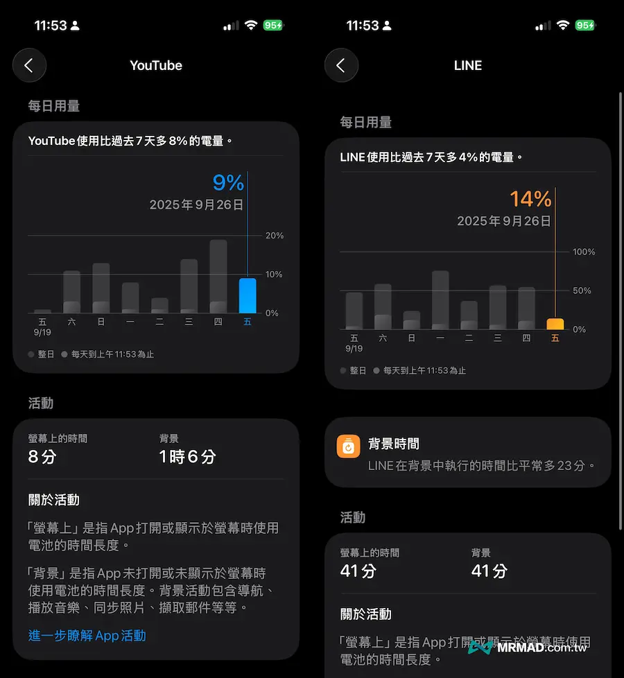 31招解決iOS 26耗電提升iPhone電池續航力方法 2