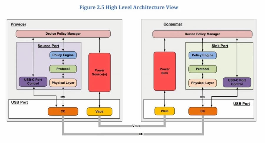 蘋果iPhone 17 40W 快充20分鐘50%新PD3.2 AVS協議技術 2