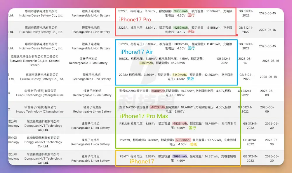 iPhone 17電池容量有多大？官方最新8款機型電池數據差異比較 2