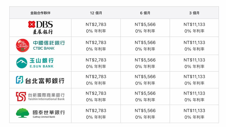 Apple官網iPhone 17信用卡能刷哪些？三大付款注意事項