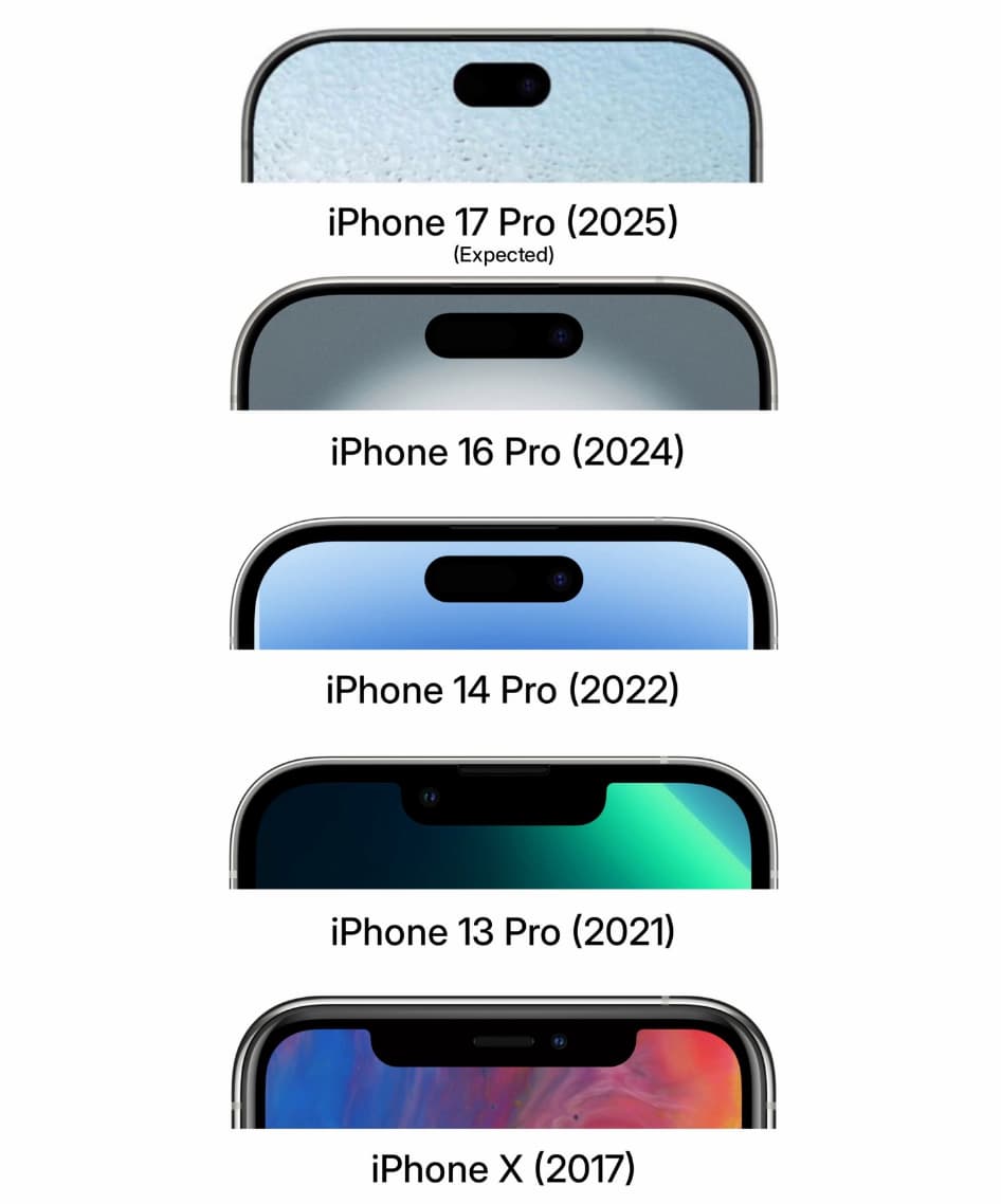 iPhone 17 Pro vs iPhone 16 Pro動態島尺寸 1